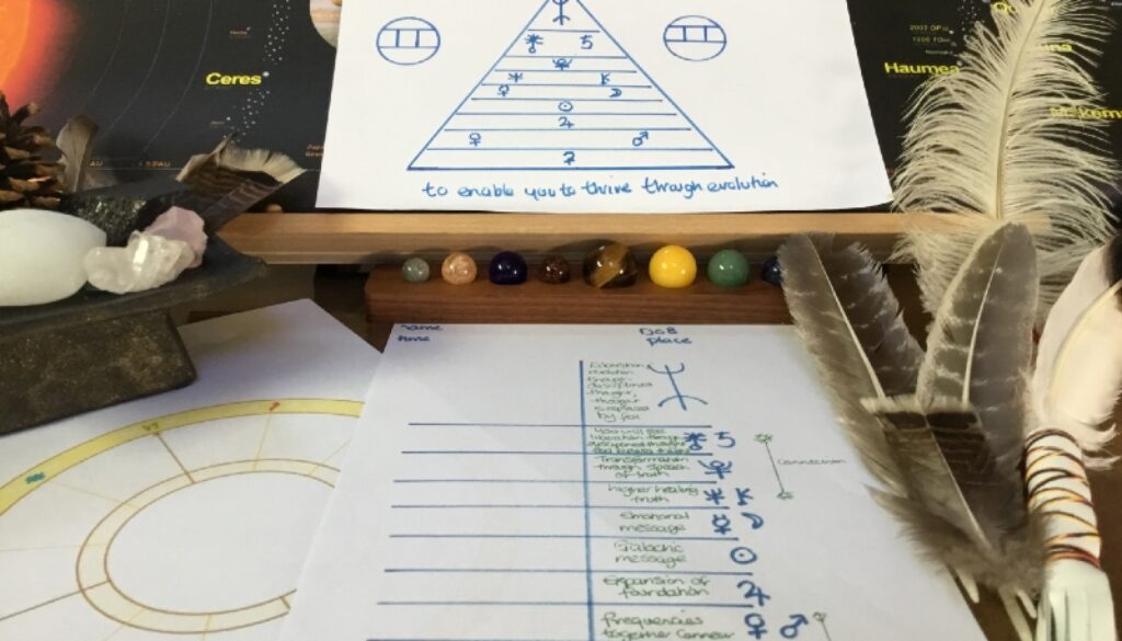 Personal Frequency Grid