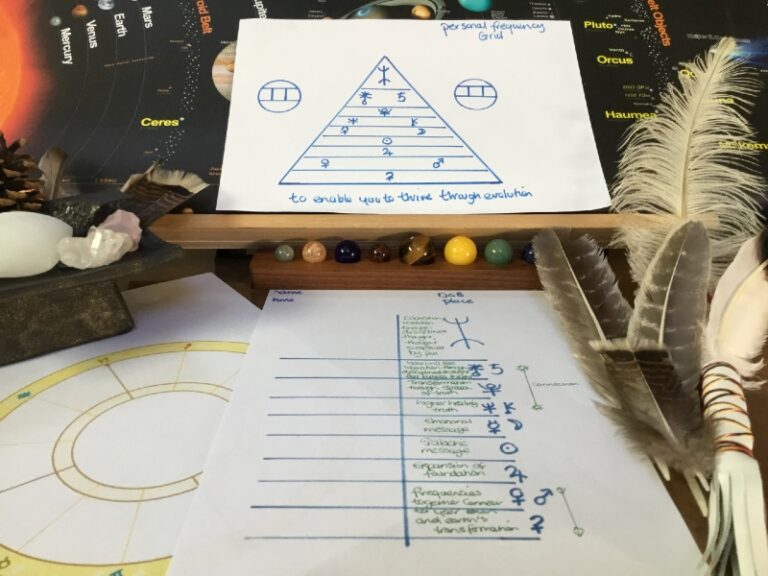 Personal Frequency Body Map Dragons Eye Hub